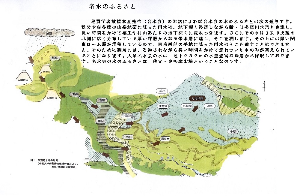 画像参照：大泉名水会オフィシャルサイト